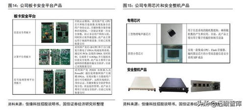 軍工網絡安全新銳 佳緣科技，鑄就數字防線的中堅力量