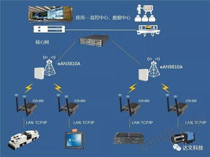 華為松山湖工廠 達文ELTE-U蜂窩路由器賦能無線通訊，革新工業網絡技術