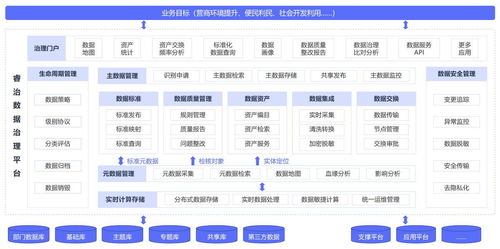數據治理的五大誤區，90%的公司都中招了