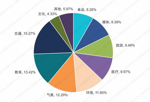 賽智時代趙剛 中國大數(shù)據(jù)產(chǎn)業(yè)與應(yīng)用的十大趨勢與大數(shù)據(jù)服務(wù)